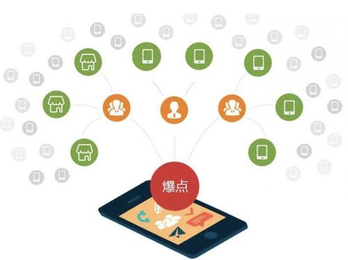 崇阳为什么越来越多的企业通过软文营销来引流
